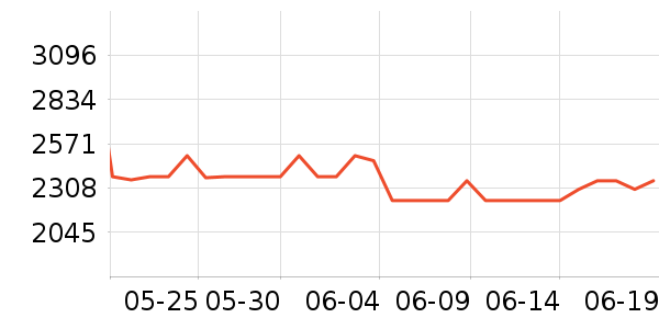 ��ɭ��/ֱ������ʷ�۸�