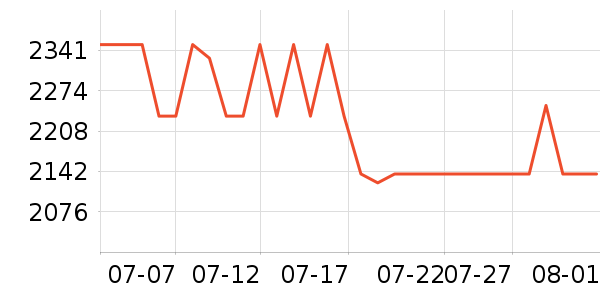 ��ɭ��/ֱ������ʷ�۸�