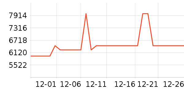 �׼Ұ�Ħ��/��Ħ����ʷ�۸�