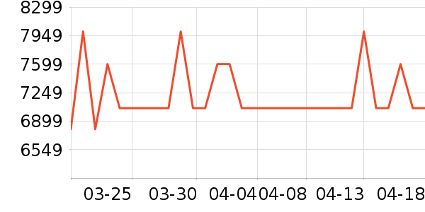 �׼Ұ�Ħ��/��Ħ����ʷ�۸�