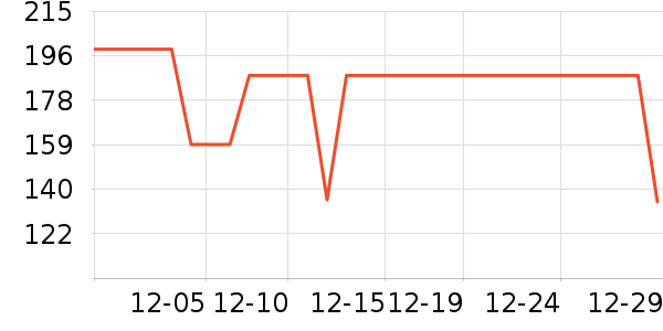 �˶�T��/POLO����ʷ�۸�