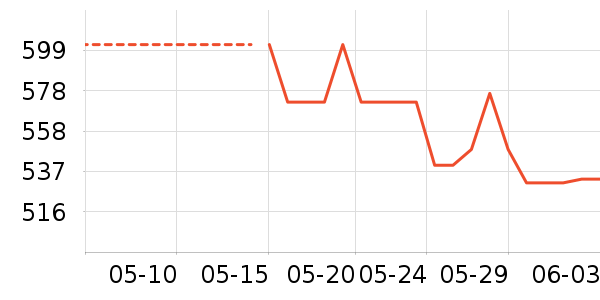 �������˶�������ʷ�۸�