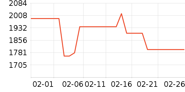 ��Ϊ����������ʷ�۸�