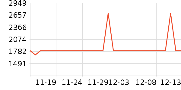 ��Ϊ����������ʷ�۸�