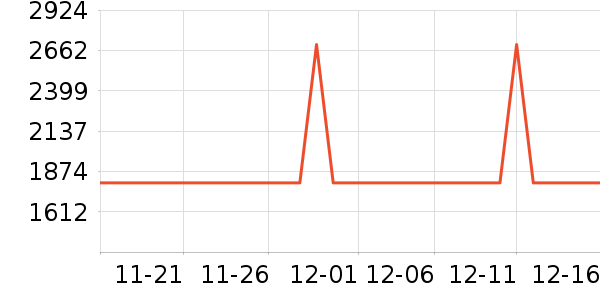 ��Ϊ����������ʷ�۸�