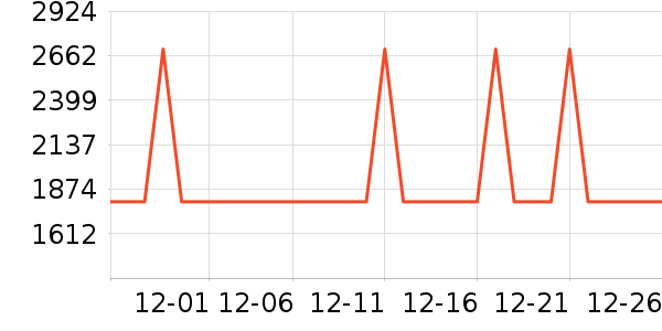 ��Ϊ����������ʷ�۸�