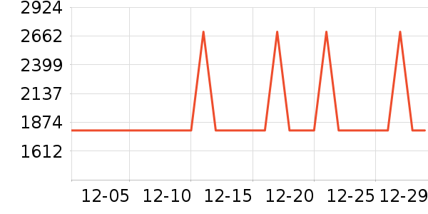 ��Ϊ����������ʷ�۸�