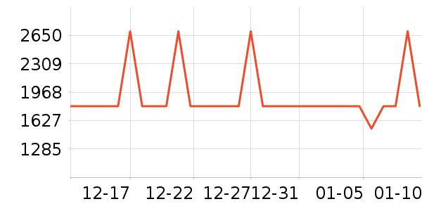 ��Ϊ����������ʷ�۸�