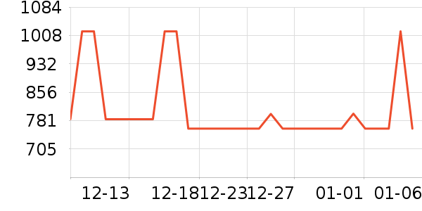 mont��bell�����װ��ʷ�۸�