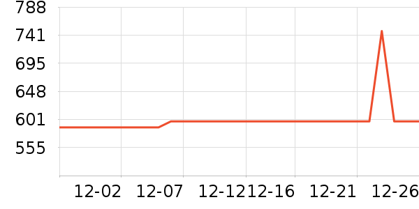 ���׷�/��������ʷ�۸�