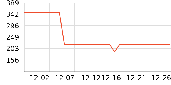 �˶�����/��ͷ����ʷ�۸�