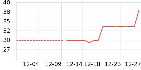 ���/������ʷ�۸�