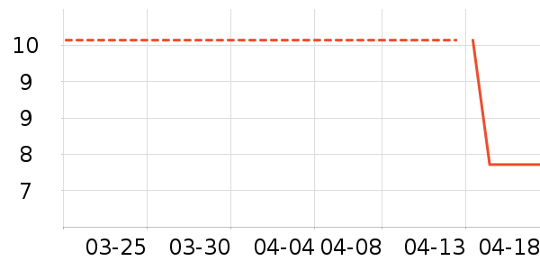 �����س���Ҿ���Ʒ��ʷ�۸�