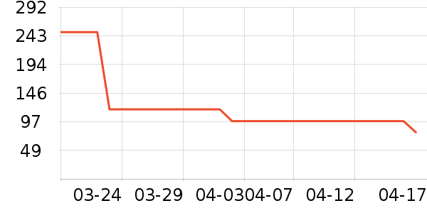 �����˶�����ʷ�۸�