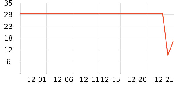 ���θ��/������ʷ�۸�