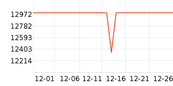 ThinkPad�ʼǱ�������ʷ�۸�