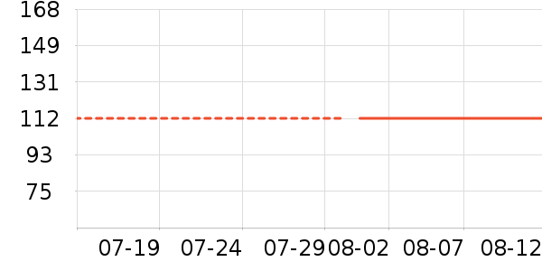 ����/������ʷ�۸�