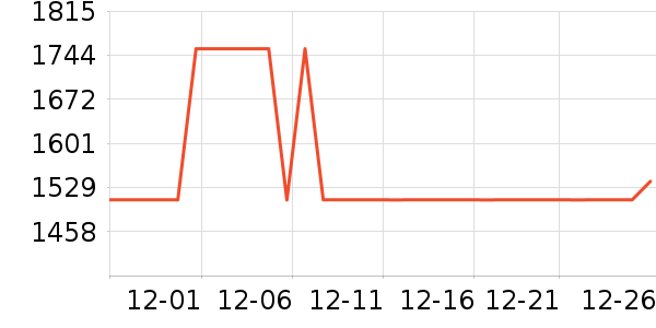 ȫ�Ѵ���ʷ�۸�