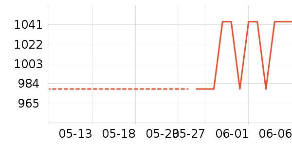 ������˫�����ʷ�۸�