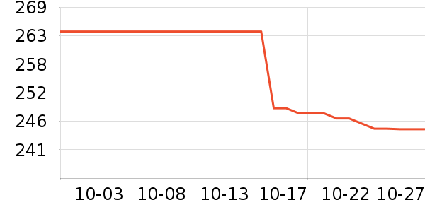 С������������ʷ�۸�