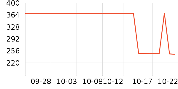 С������������ʷ�۸�