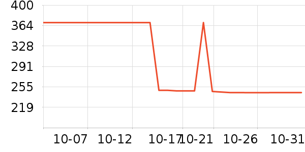 С������������ʷ�۸�