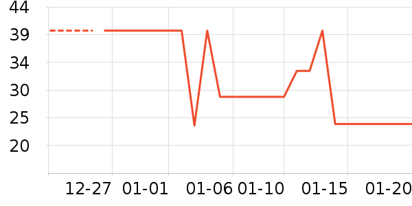 ��ֻ������/������ʷ�۸�