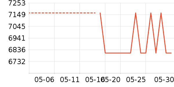 ʱ�н�ָ/������ʷ�۸�