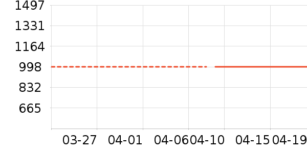 ��������ͨ���¼���ʷ�۸�