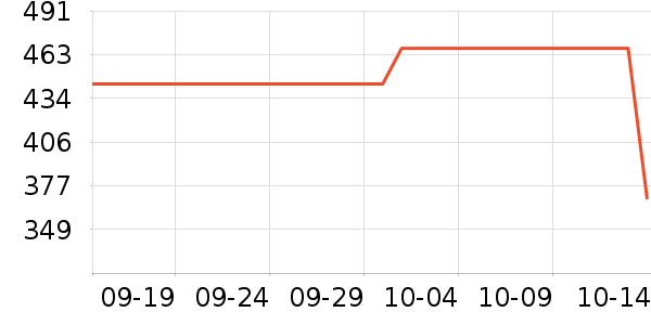 ��ά˹ţ�п���ʷ�۸�