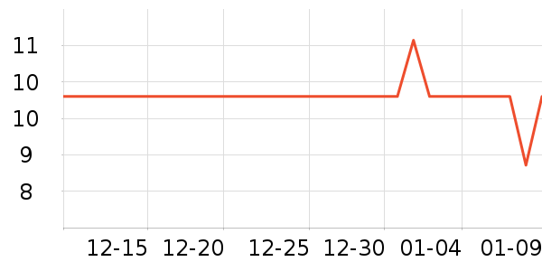 ���������ʷ�۸�