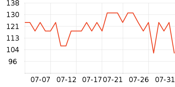 Osewaya������ʷ�۸�