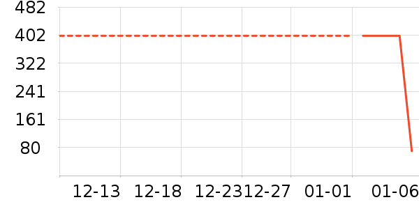 �в�������/ϴ��/������ʷ�۸�