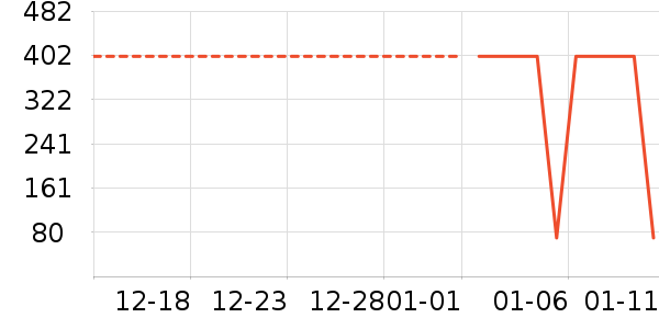 �в�������/ϴ��/������ʷ�۸�