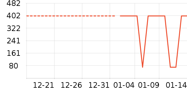 �в�������/ϴ��/������ʷ�۸�