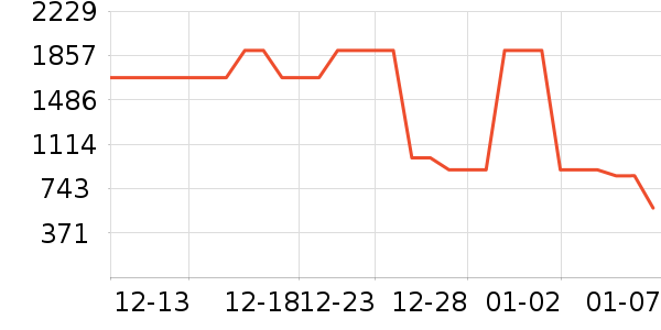 ��˾��Ůʽ���޷���ʷ�۸�