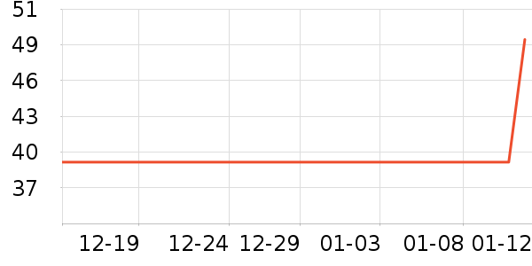 �����ر��±���ʷ�۸�