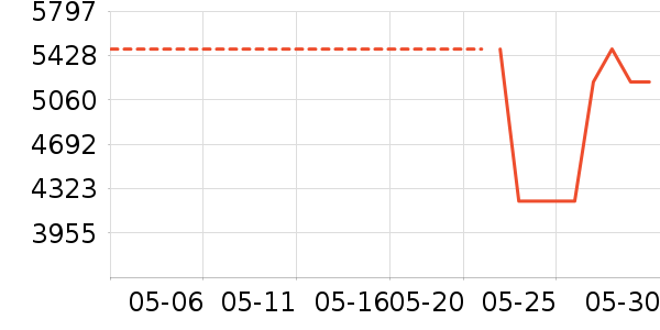 ʱ�н�ָ/������ʷ�۸�