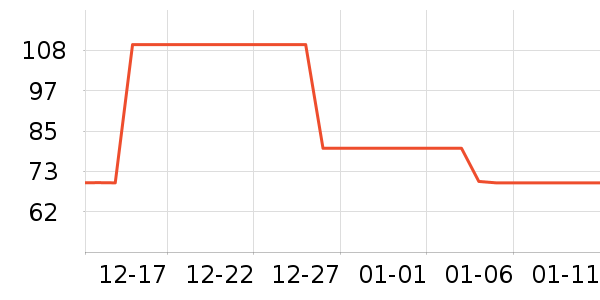 ������ѧ�ɿ�����ʷ�۸�