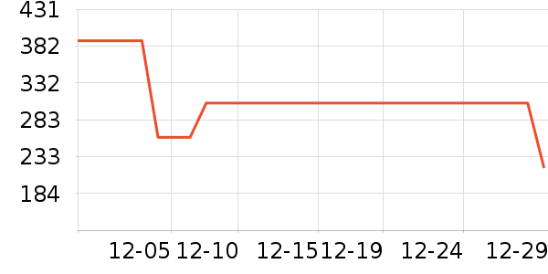 �˶�����ʷ�۸�