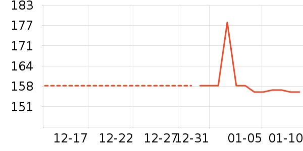 �ֻ���������ʷ�۸�