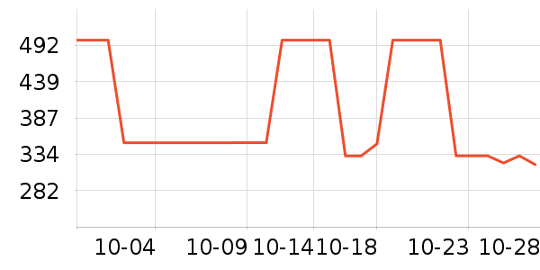 Ůʽ������ʷ�۸�