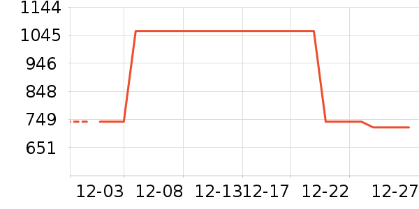 Ůʽ��������ʷ�۸�