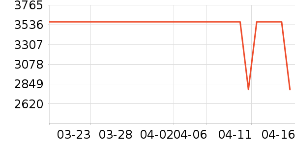 ��ɳ��ɳ����ʷ�۸�