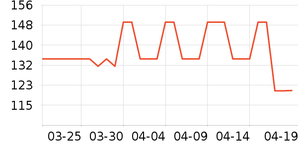 ����/������ʷ�۸�