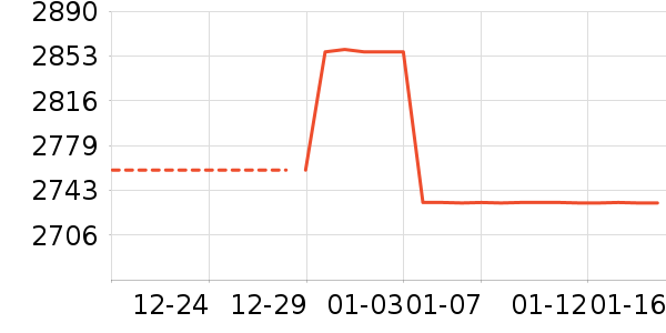 ƽ�������ʷ�۸�