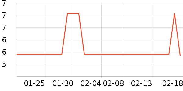 ����ˮ��ʷ�۸�