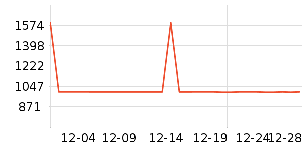 ��ά������ʷ�۸�