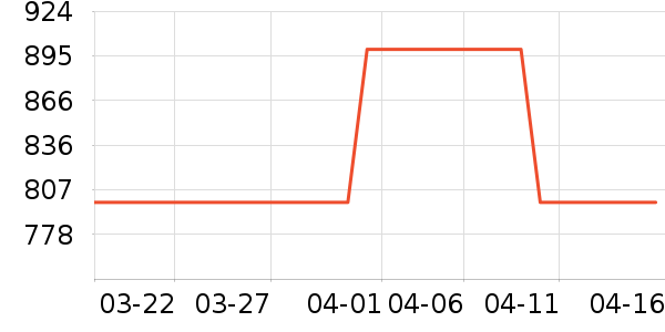 �Ƶ������ʷ�۸�