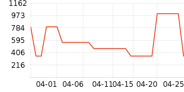 ����������ʷ�۸�